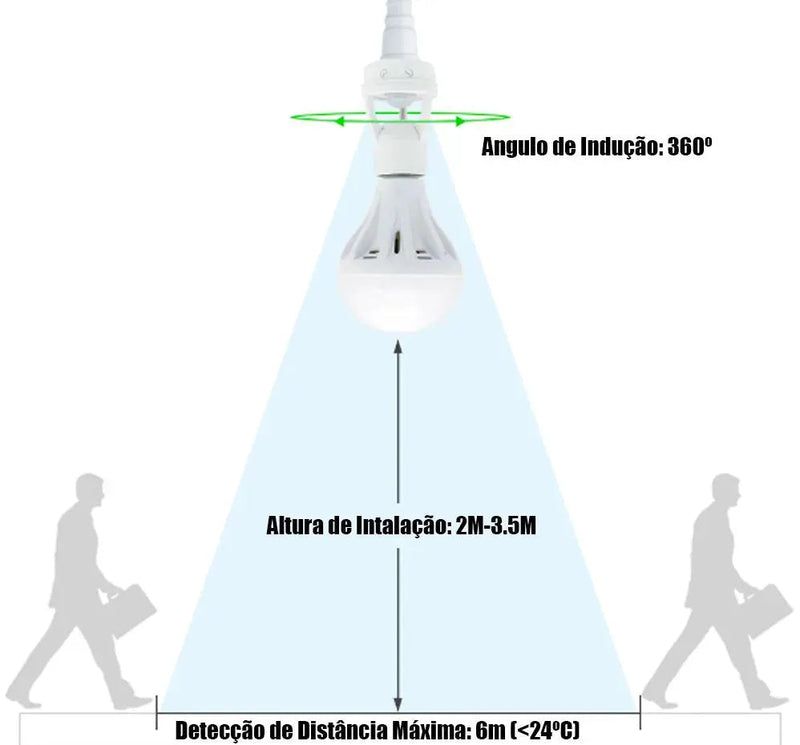 Sensor de Presença para Soquete de Lâmpada + Frete Grátis + Bônus + Descontos