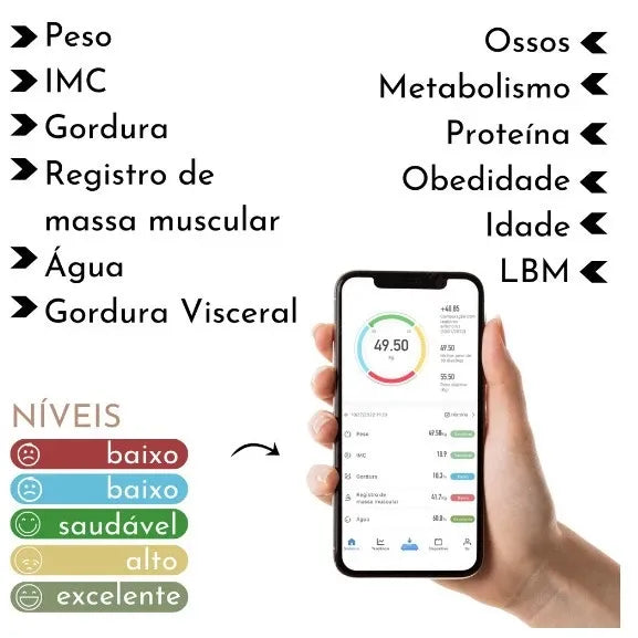 Balança Digital de Bioimpedância + Frete Grátis + Bônus + Descontos
